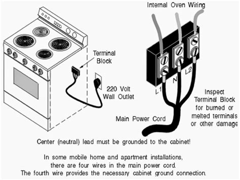 electric stove power.box.plug outlet|diy electric stove outlet.